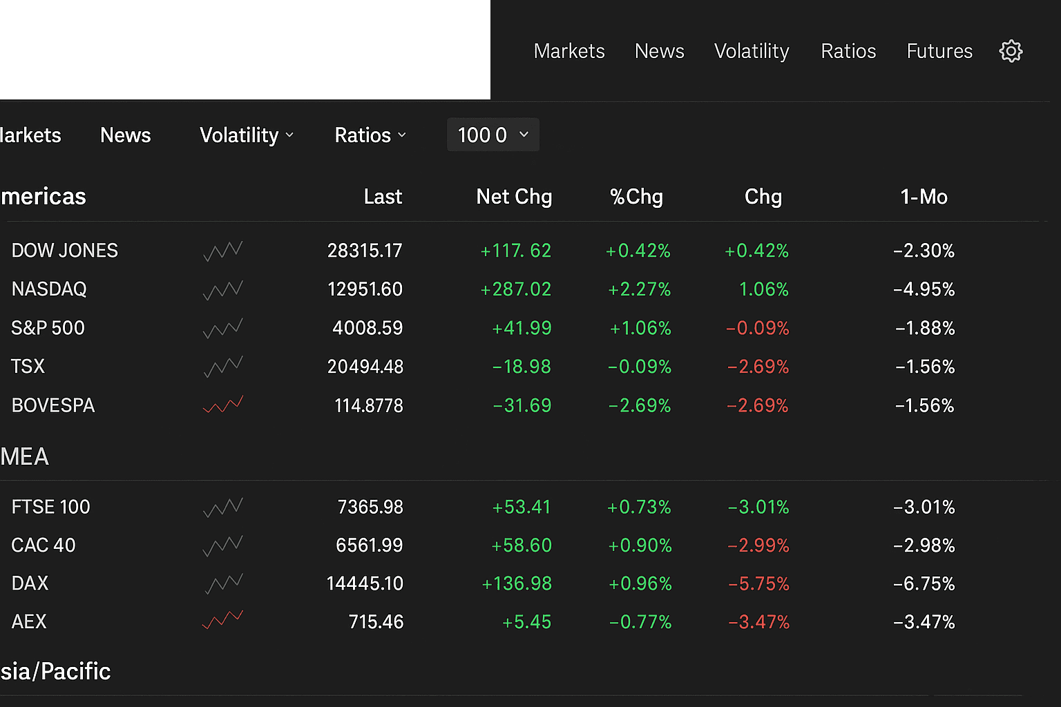 Sophisticated financial dashboard displaying real-time market trends, charts, and headlines